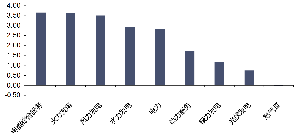 资料来源：iFinD，信达证券研发中心