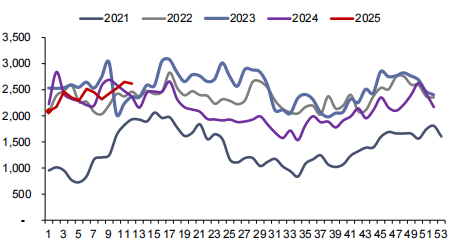 资料来源：Bruegel，信达证券研发中心   