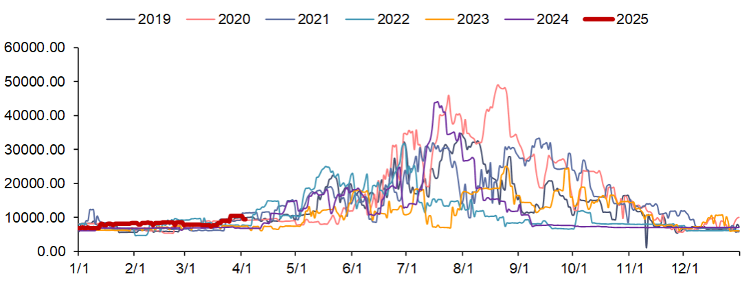资料来源：iFinD，信达证券研发中心