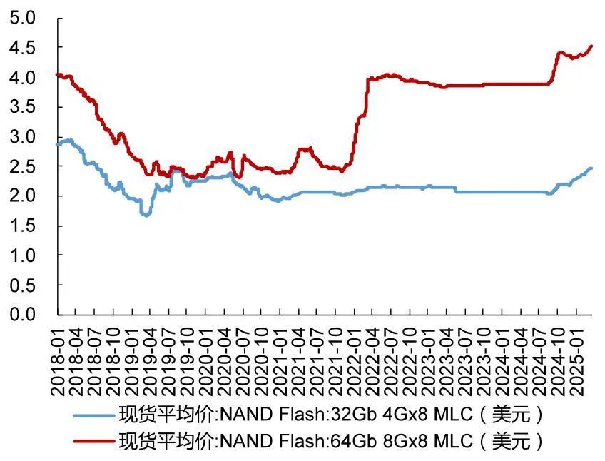 资料来源：Wind，山西证券研究所
