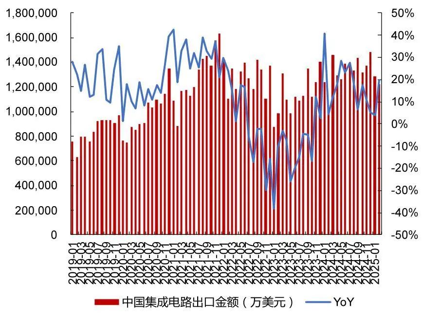 资料来源：Wind，山西证券研究所