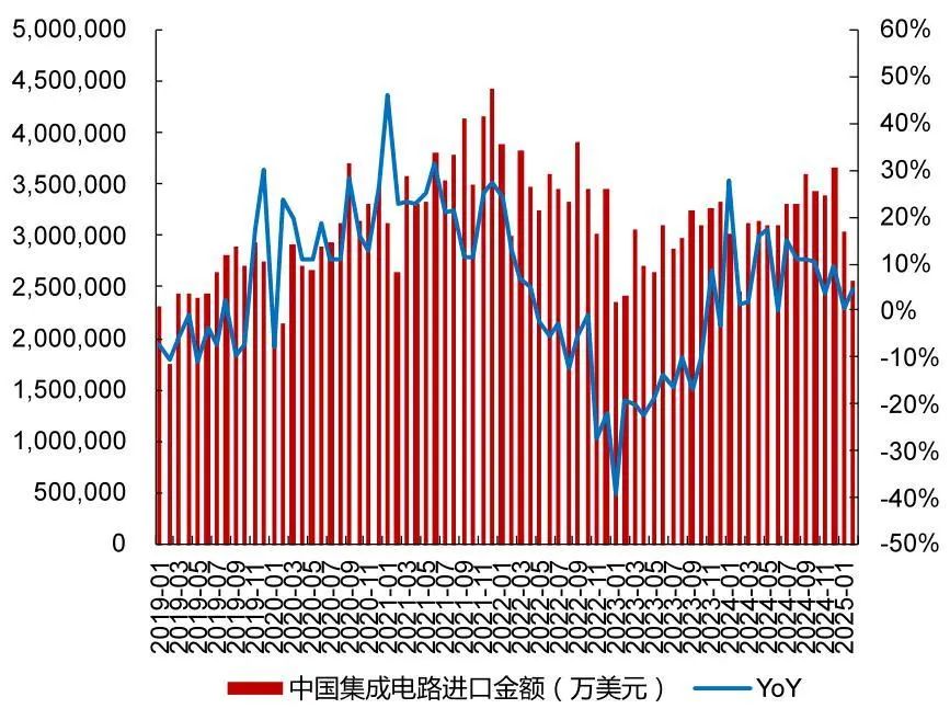 资料来源：Wind，山西证券研究所