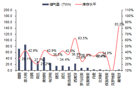 资料来源：GIE，信达证券研发中心
