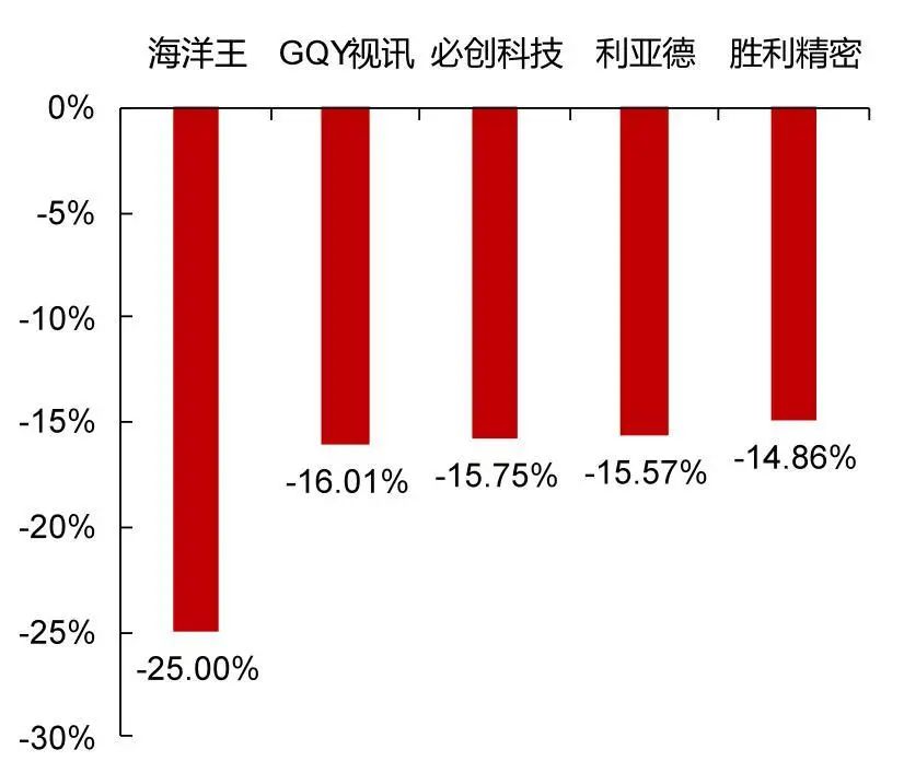 资料来源：Wind，山西证券研究所