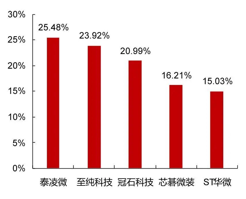 资料来源：Wind，山西证券研究所