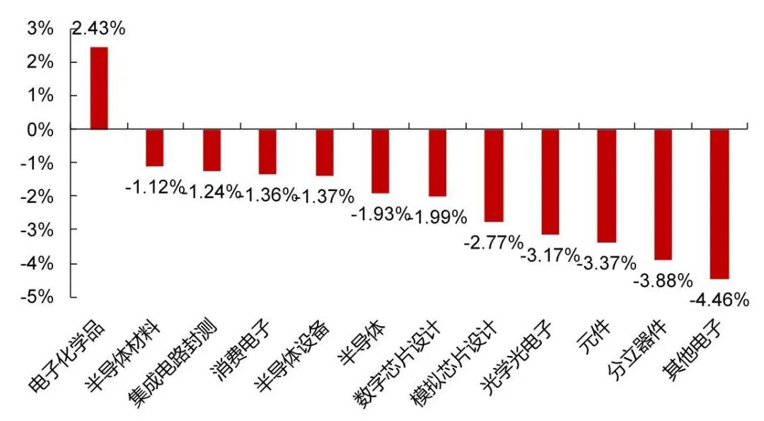 资料来源：Wind，山西证券研究所