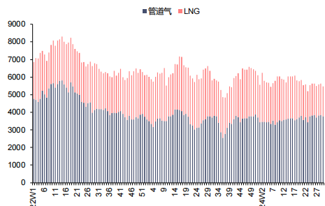资料来源：Bruegel，信达证券研发中心 