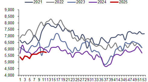 资料来源：Bruegel，信达证券研发中心    