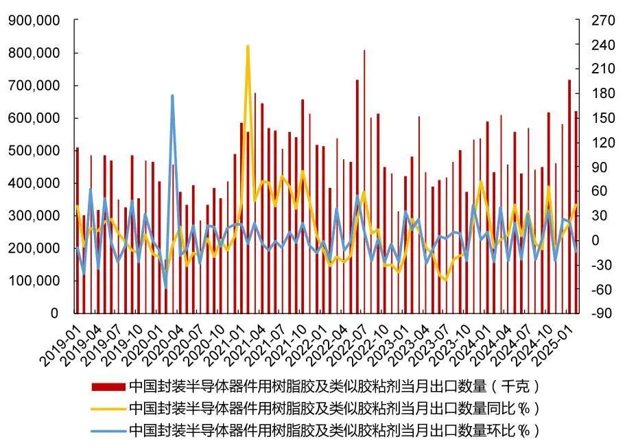 资料来源：Wind，山西证券研究所
