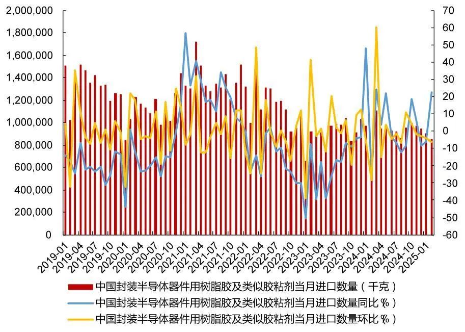 资料来源：Wind，山西证券研究所