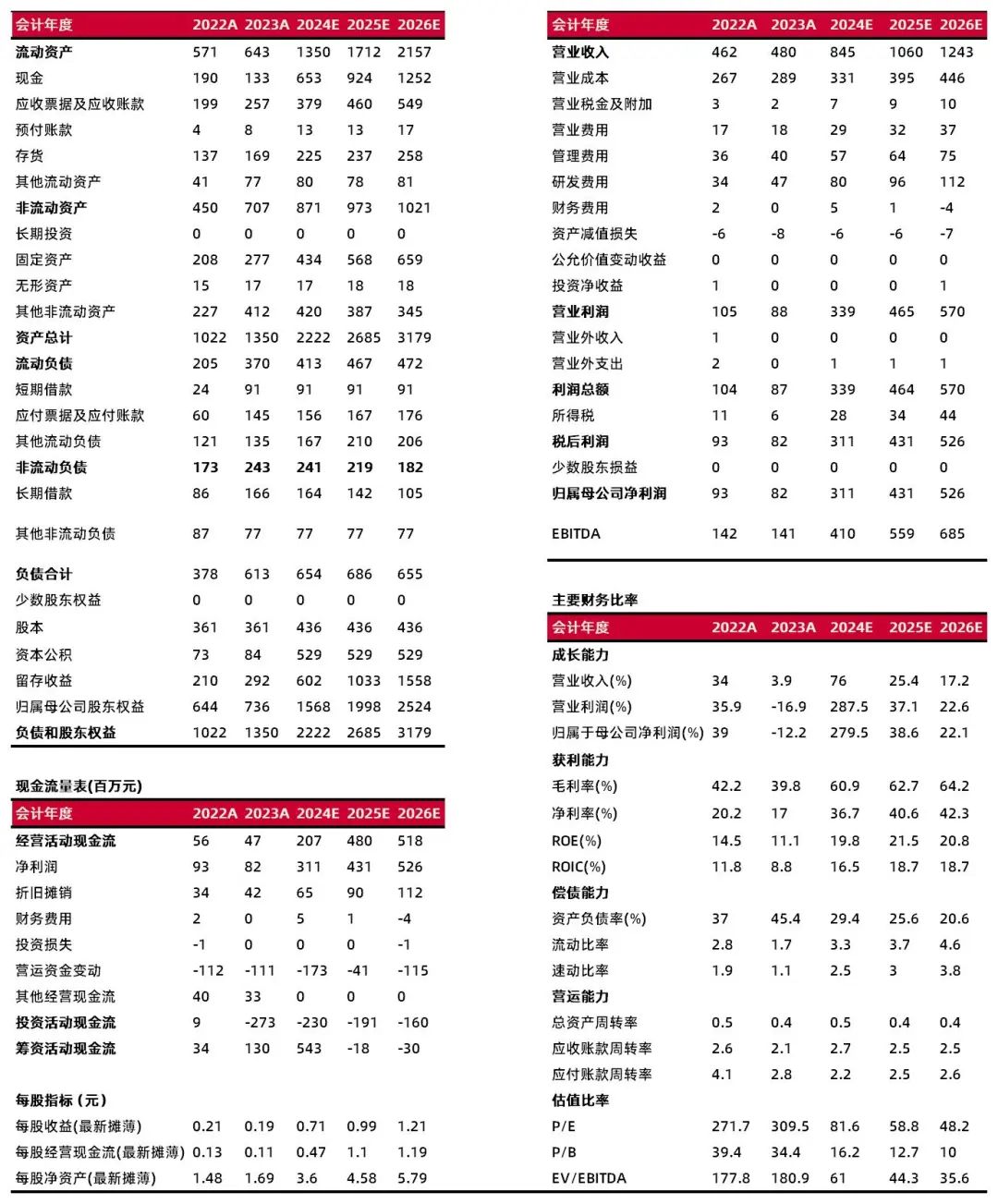 资料来源：最闻，山西证券研究所