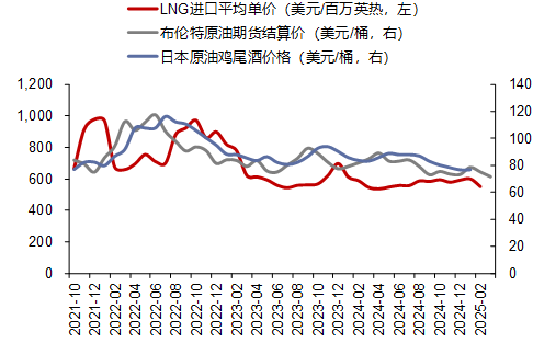 资料来源：iFinD，信达证券研发中心