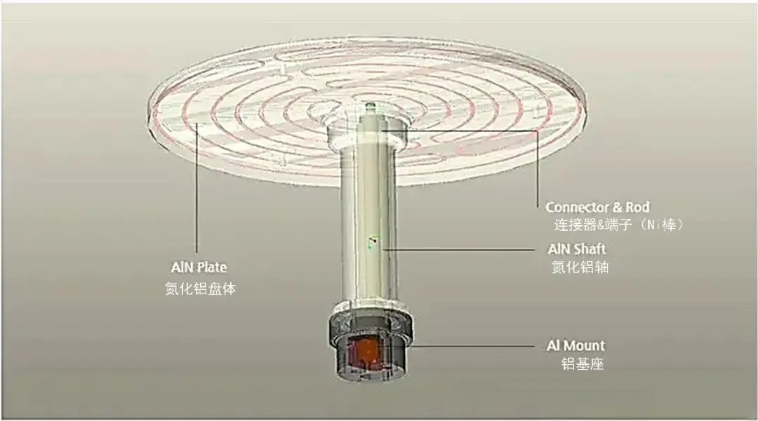 资料来源：艾邦半导体网，山西证券研究所