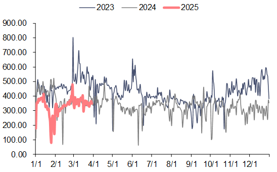 资料来源：泛能网，信达证券研发中心 