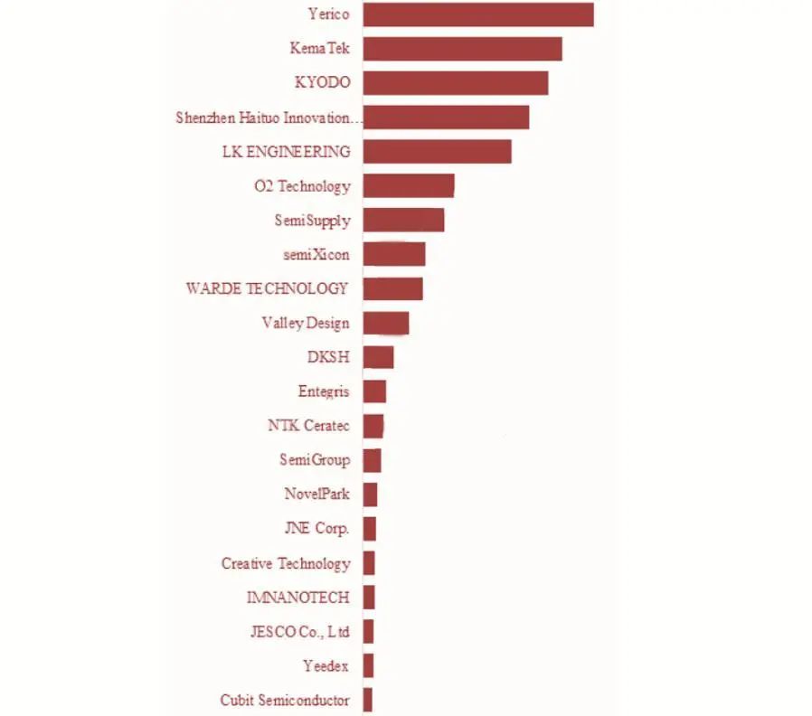 资料来源：QYResearch-全球静电卡盘翻新和维修服务市场报告2024-2030，山西证券研究所