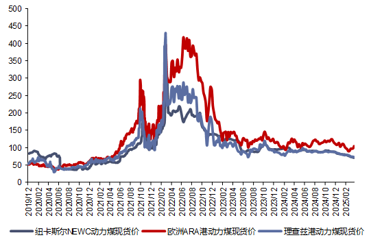 资料来源：CCTD，信达证券研发中心