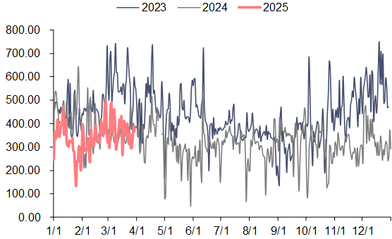 资料来源：泛能网，信达证券研发中心