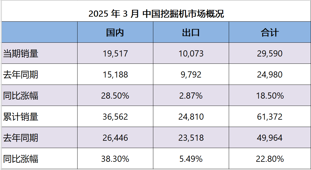 (数据来源:中国工程机械工业协会)
