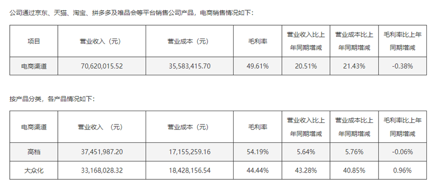 珠江啤酒2024年年报截图