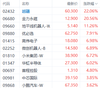 注:机器人相关个股的走势