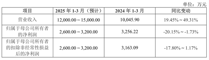 来源:公告