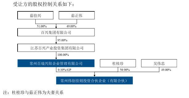 图片来源:公告截图
