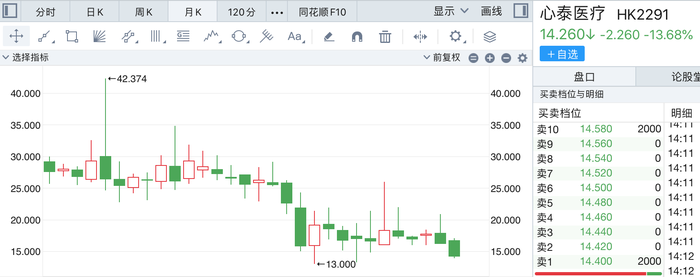 来源:同花顺