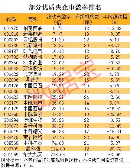 （文章来源：证券时报网）