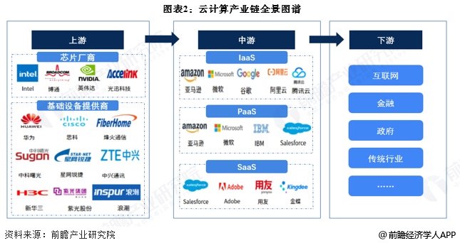 云计算产业链区域热力地图：北京企业数量最多