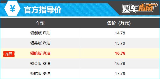 上述官方价格仅代表2025年3月25日的价格,如有变动请以官网为准