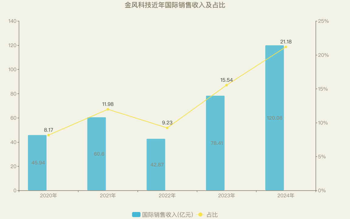 制图/贝壳财经记者 朱玥怡