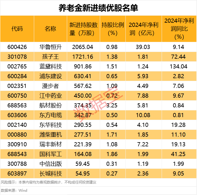 (文章来源:数据宝)