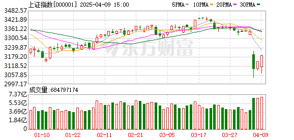 军工板块大涨 f27c-9ce26fcb399f5cc2cd89b980b3d279bf.png