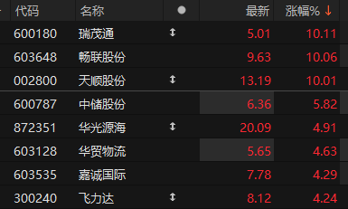 数据来源：Choice金融终端