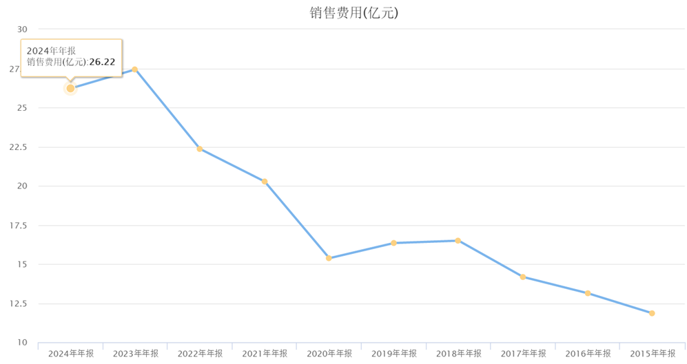 图源:东方财富终端
