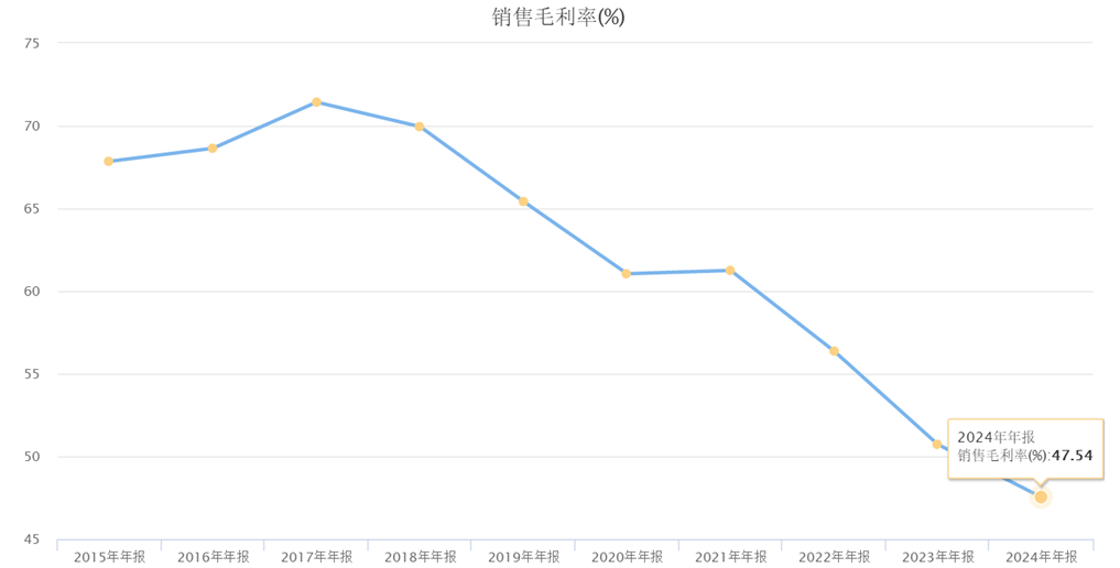 图源:东方财富终端