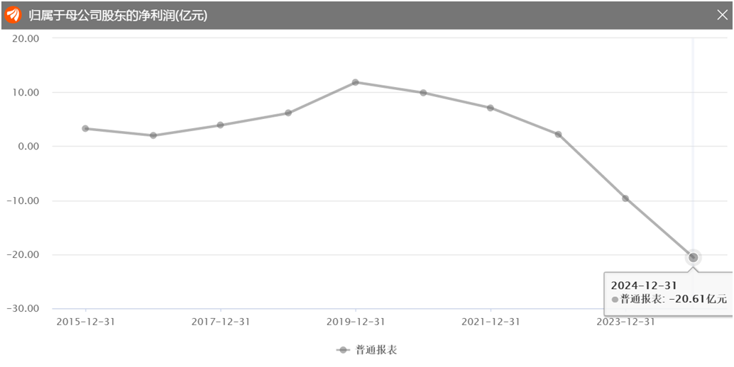 图源:东方财富终端