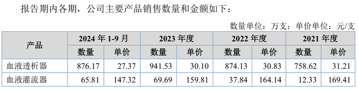 来源:公告