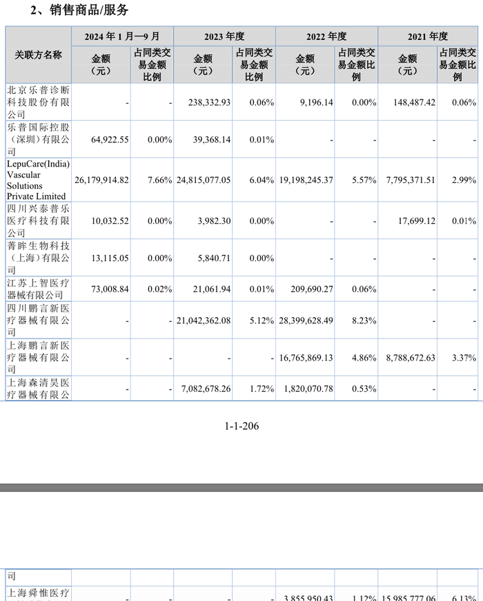 来源:公告
