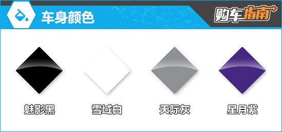 推荐领航版 汽油 2025款哈弗H5购车指南