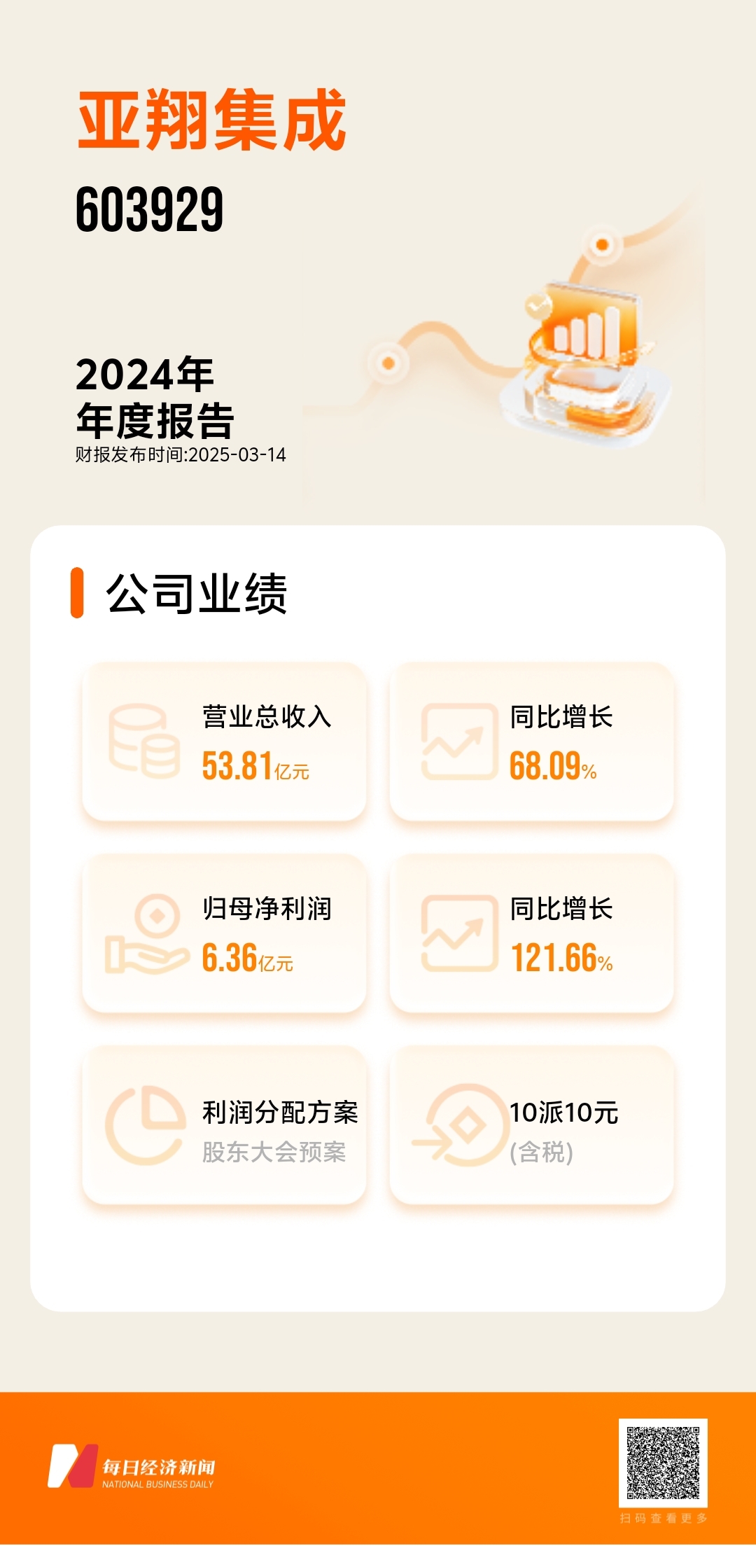 图片来源:由每经财报智能体一键生成