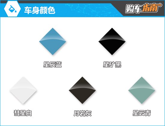 推荐顶配版 2025款深蓝L07购车指南