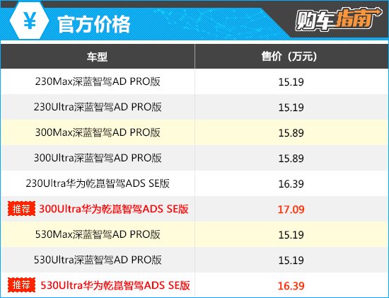 上述官方价格仅代表2025年3月28日的价格,如有变动请以官网为准