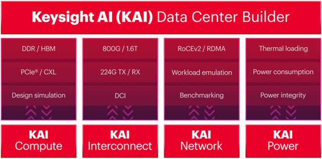 是德科技人工智能(KAI)系列解决方案