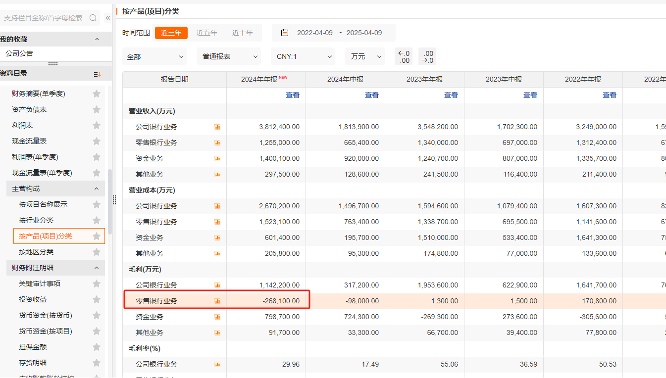 choice数据:浙商银行2024年业务项目数据比对
