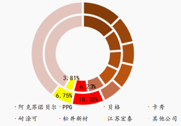 资料来源:华经产业研究院