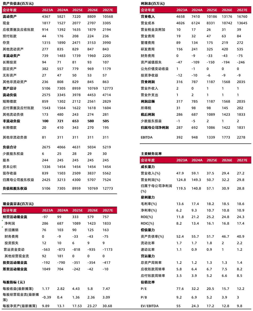 资料来源：最闻，山西证券研究所