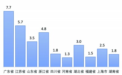2024年十大经济省市国家高新技术企业数量(万家) 制表:陈之殷