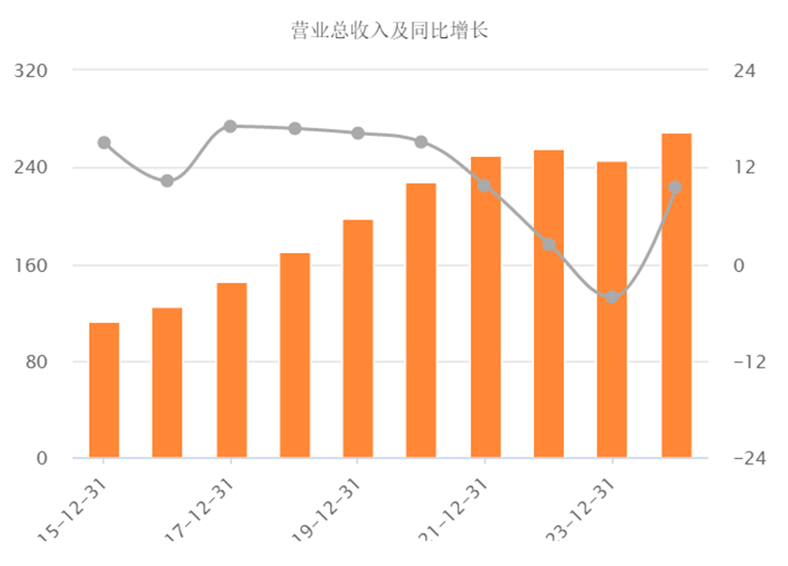 图源:东方财富终端