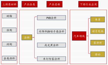 资料来源:松井股份公众号